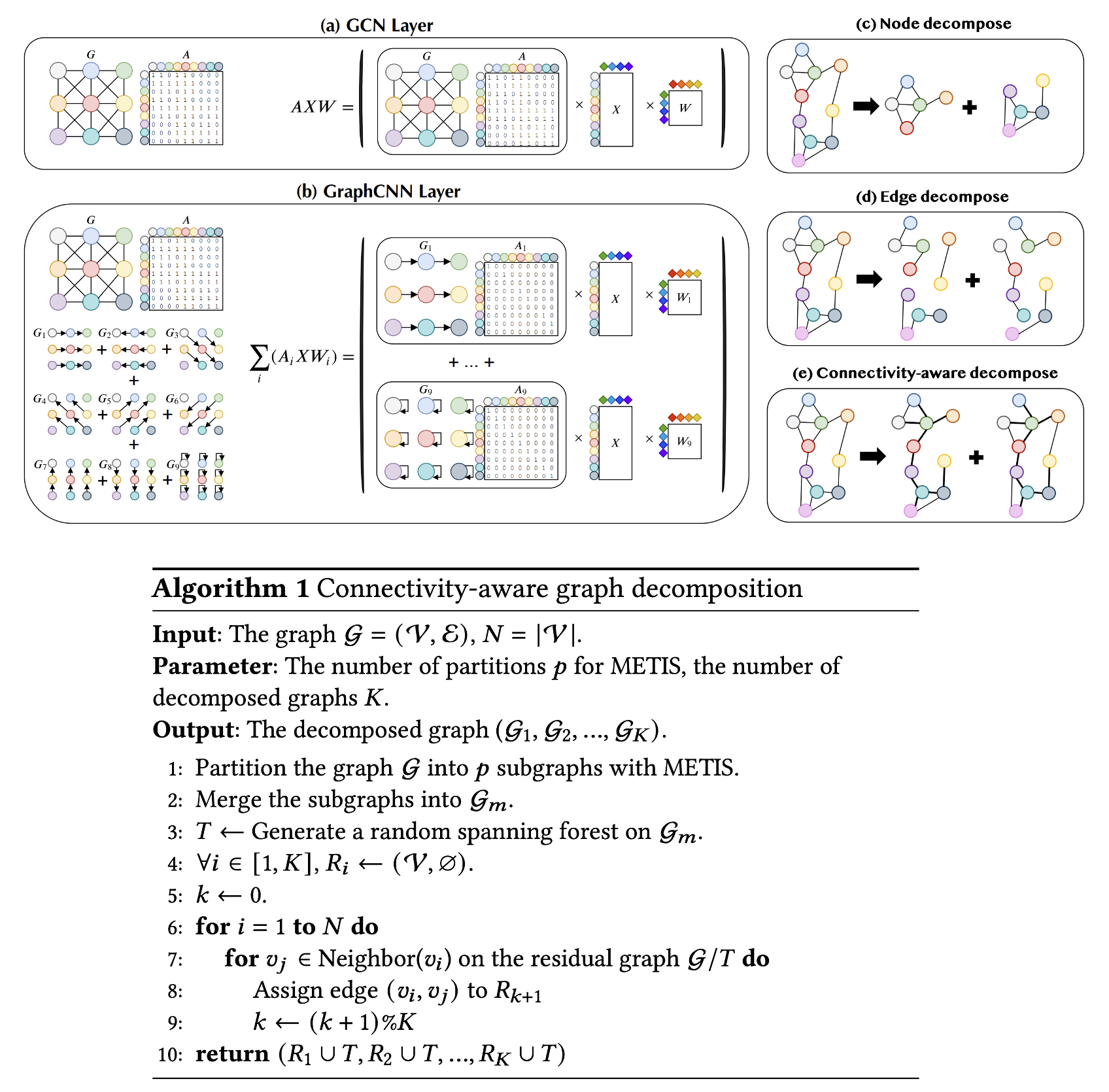 DeGNN: Improving Graph Neural Networks with Graph Decomposition